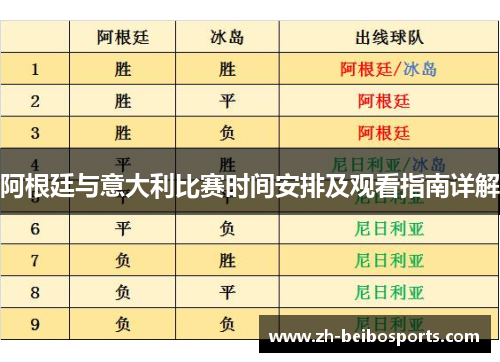 阿根廷与意大利比赛时间安排及观看指南详解